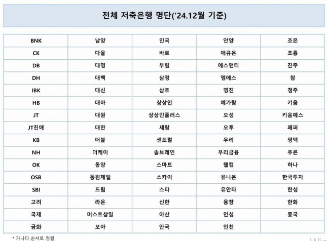 금리 인상과 부동산 경기 침체, 2금융권 위기 심화: 수익성 악화 및 건전성 우려 증폭