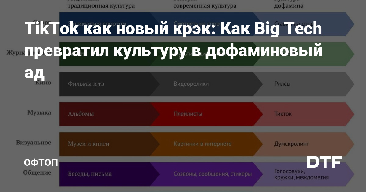 Дофаминовый ад: Как TikTok и Big Tech превратили культуру в цифровой наркотик