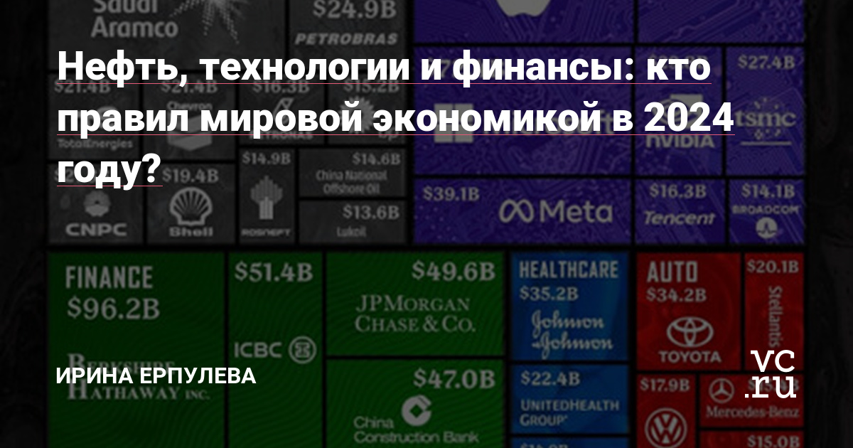 Мировая экономика 2024: нефть, финансы и технологии - кто будет лидером?