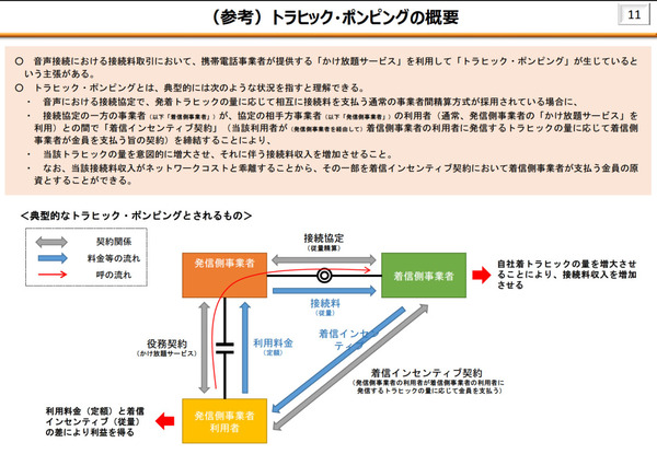 ドコモ、かけ放題を悪用した通話料の過払いに強硬姿勢 Colt ...