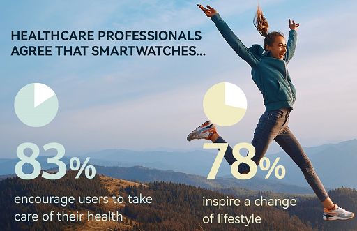 Tecnologia Smart e Benessere: Come i Dispositivi Connessi Rivoluzionano il Nostro Stile di Vita