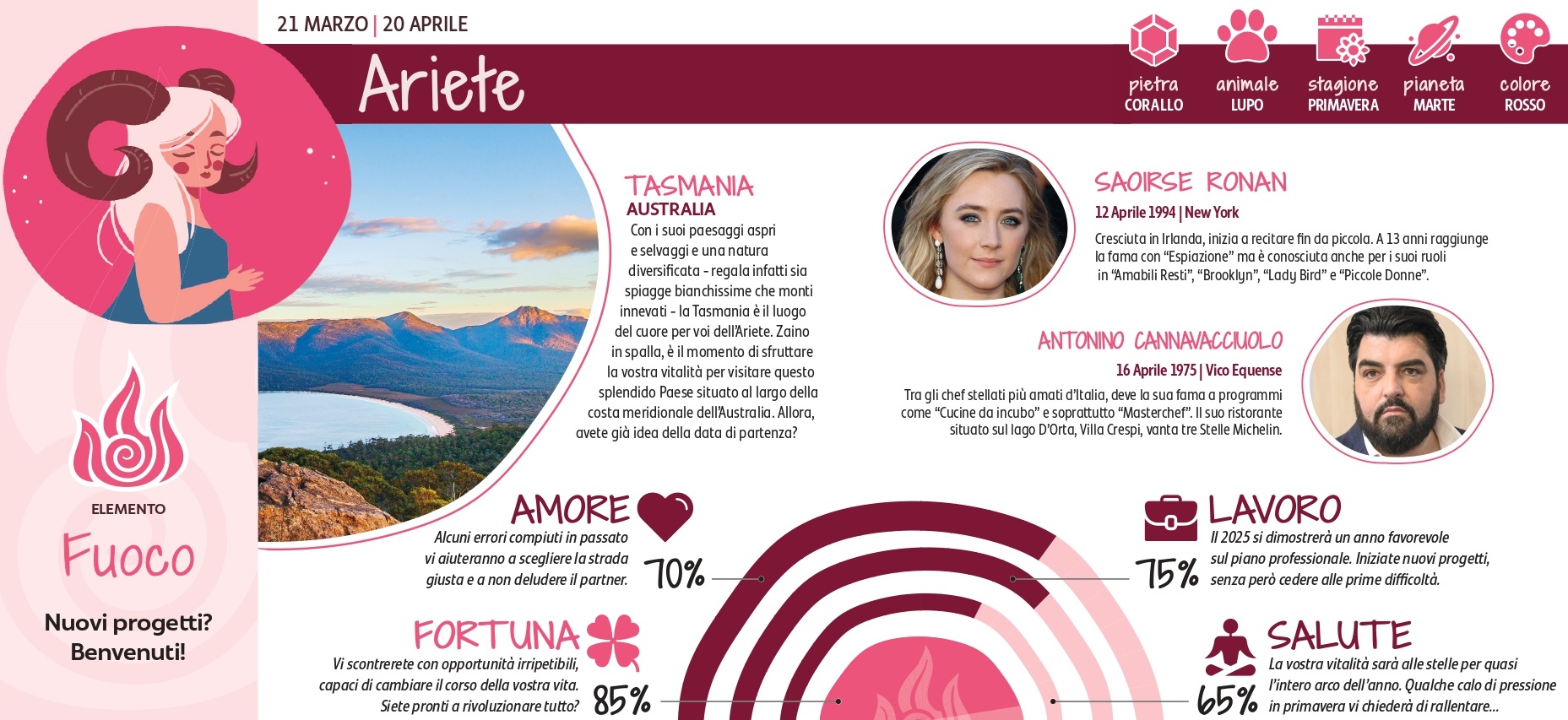 Oroscopo 2025: Previsioni di Barbanera per Amore, Fortuna e Lavoro