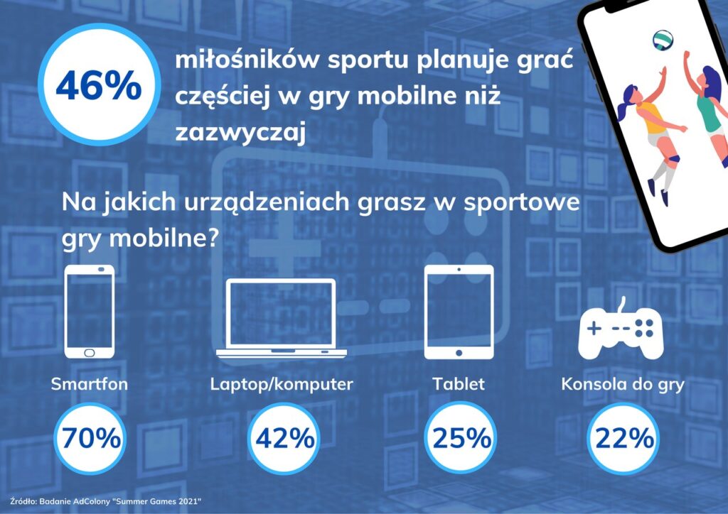 Igrzyska Olimpijskie Tokio 2020: Rozrywka na smartfonie