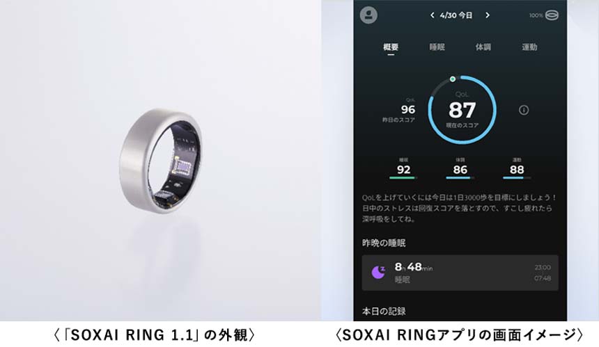 NTTPC、企業向け健康管理用スマートリング「SOXAI RING 1.1」を提供開始