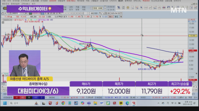 스마트레이더시스템, 4D 이미징레이더 기술로 미래를 꿰뚫다! 와룡선생 어드바이저가 주목하는 이유
