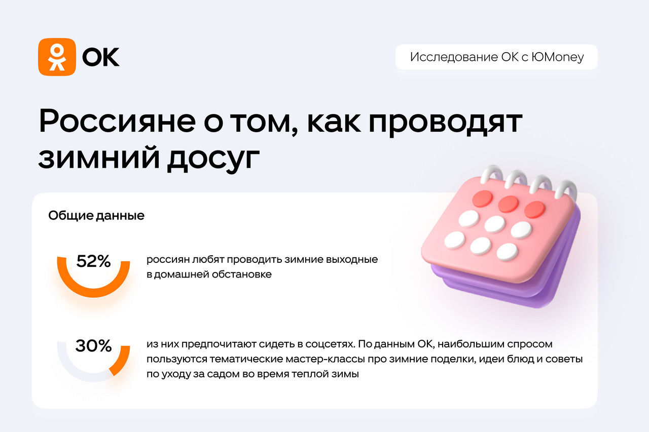 Зима в режиме просмотра: как россияне проводят свободное время в холодные месяцы