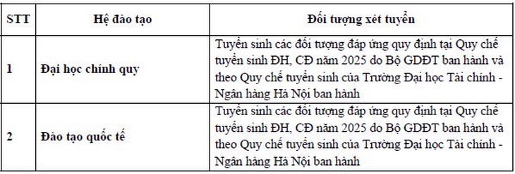 Tuyển Sinh 2025: Đại học Tài chính - Ngân hàng Hà Nội Mở Cửa Cơ Hội Vàng Cho Sinh Viên!