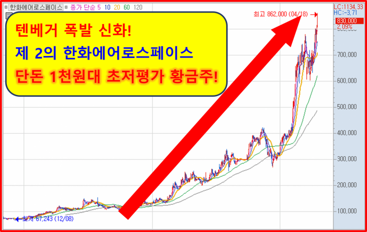 글로벌 기술 혁신, 초대형 빅딜 가능성 열린다!