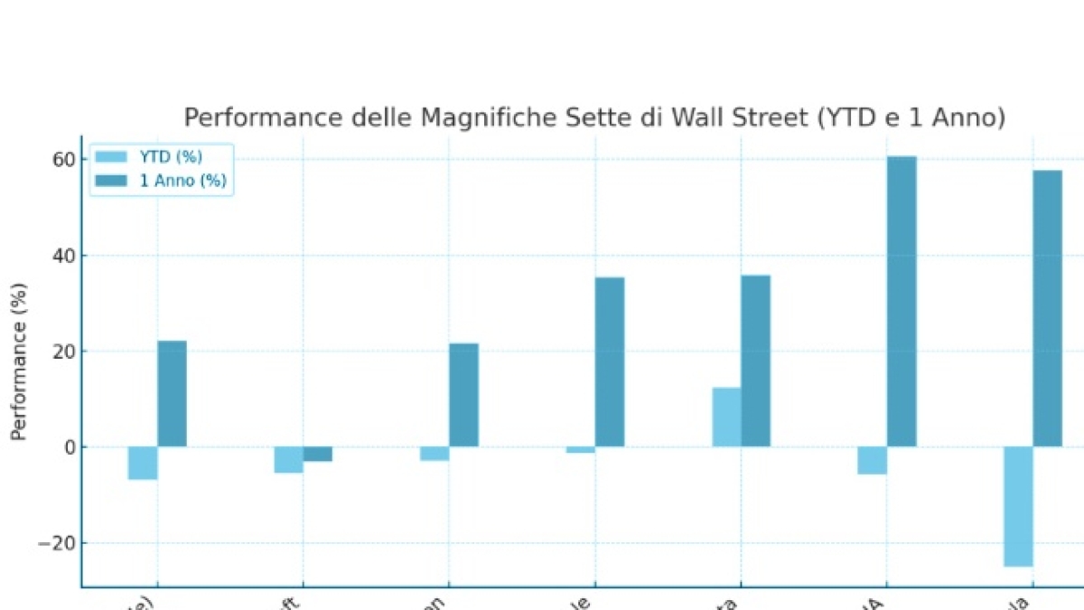 Trump Scares Wall Street: Big Tech Stocks Plummet, Including Deepseek