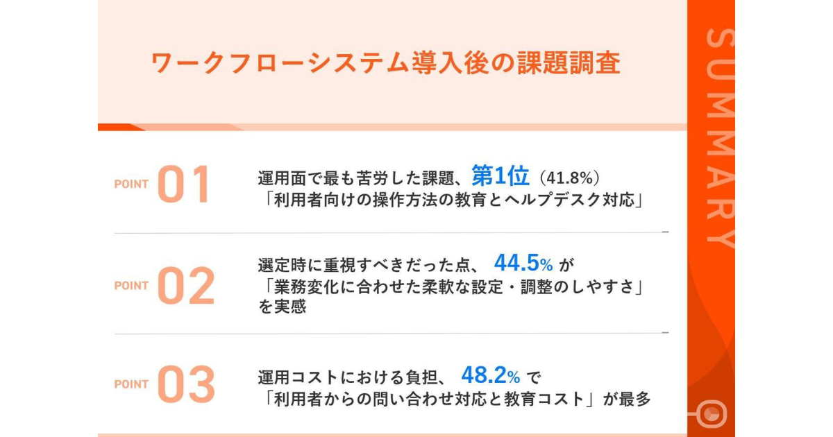 業務効率化の落とし穴？ワークフロー導入後の運用で直面する課題と対策
