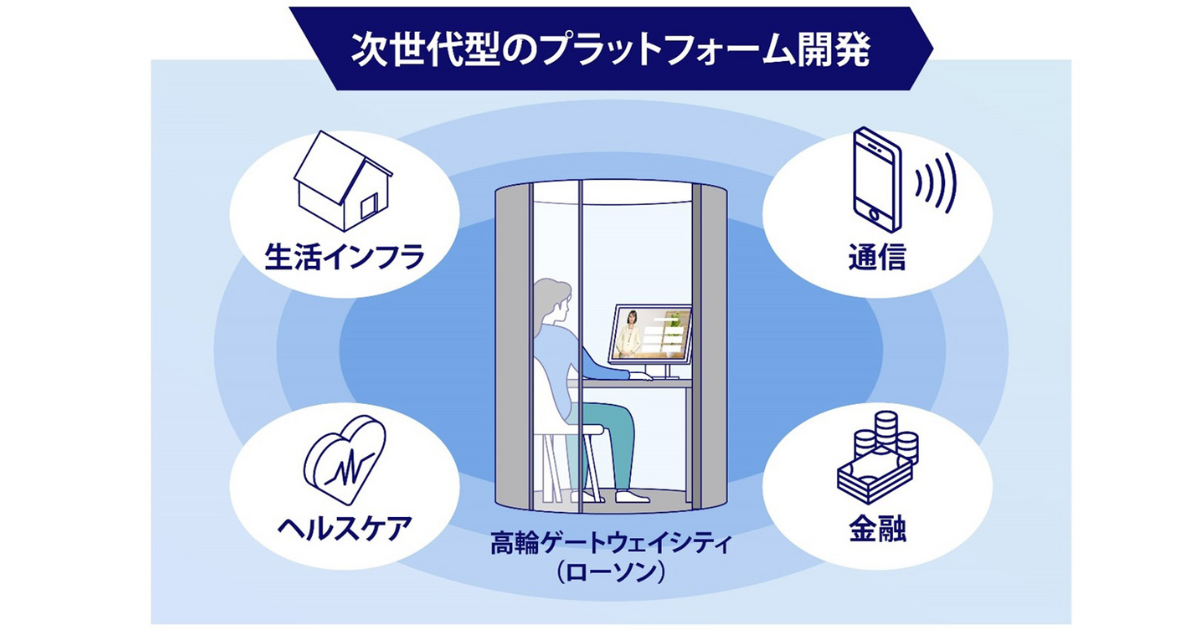 KDDI、ローソン店舗やauショップで「次世代リモート接客」開始！金融サービスなど遠隔で手軽に利用可能に