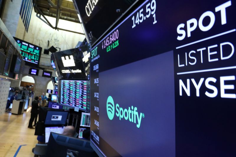 Spotify: Акции взлетели после повышения целевой цены Pivotal Research до $900 - Новый максимум на Уолл-стрит!