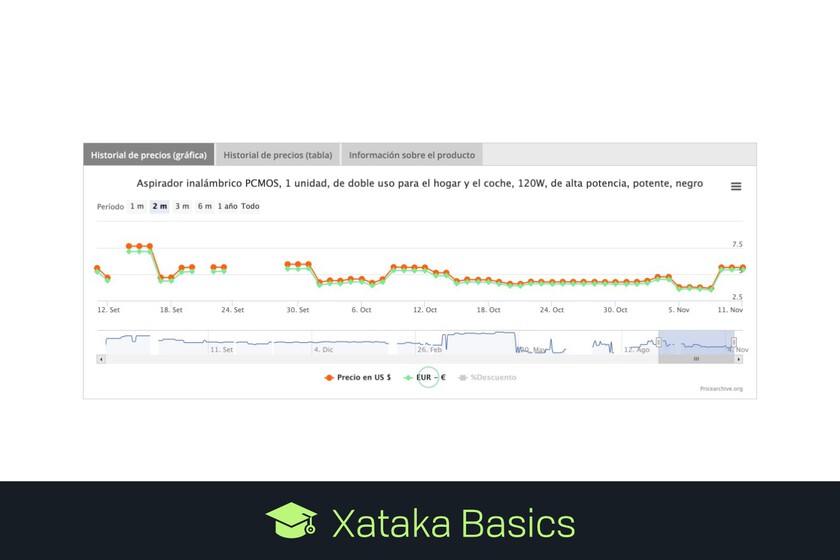 Ofertas Aliexpress 11.11: Cómo verificar los descuentos y ahorrar dinero
