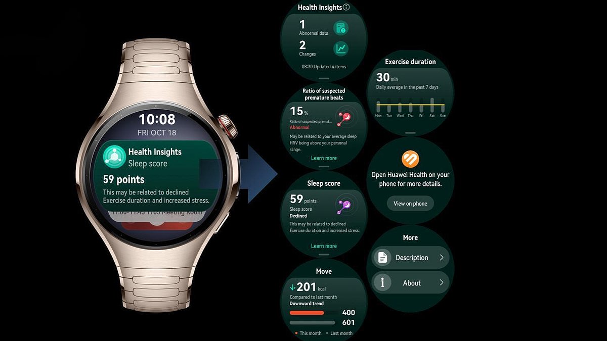 Revolutionary Smartwatch Offers 60-Second Health Checks, Could Ease Pressure on Aussie GPs