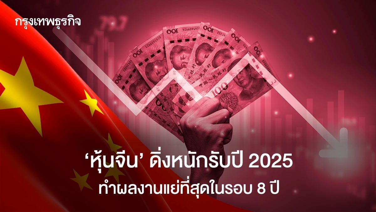ปี 2568 หุ้นจีนดิ่งหนัก! ทำผลงานแย่ที่สุดในรอบ 8 ปี