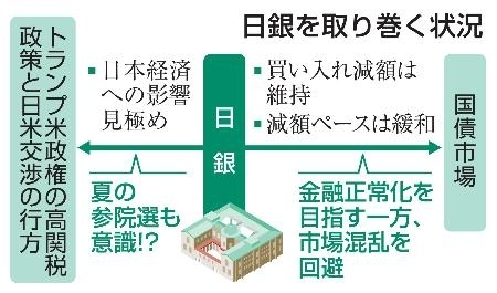 日銀、金融政策見送りは高関税の影響か？長期金利急騰への警戒感と今後の展望