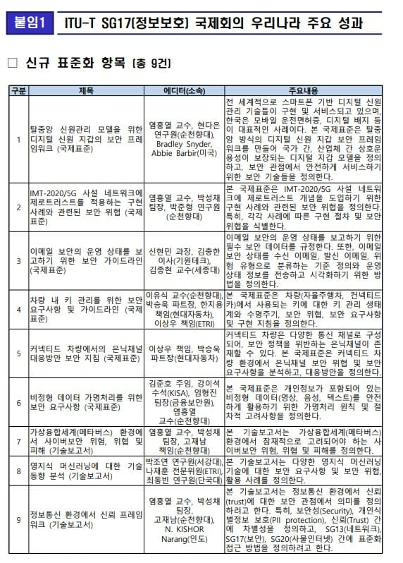 🇰🇷 한국 기술, 국제표준 휩쓸다! 디지털 지갑부터 제로트러스트까지 - ITU-T 승인 현황
