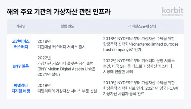 가상자산 시장의 새로운 미래: 코빗, 정책 제언 보고서 발간 - 디지털자산 기본법 기반 제도권 진입 전략 제시