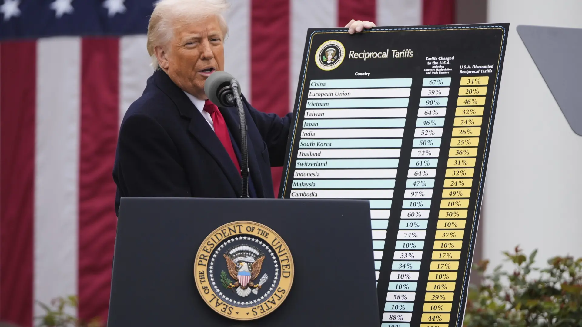 Trump desata una tormenta comercial con sus nuevos aranceles: así va a disparar el precio de la tecnología
