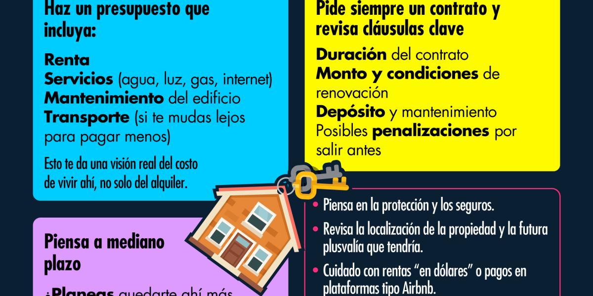 Guía para inquilinos: Consejos para elegir vivienda sin afectar tus finanzas