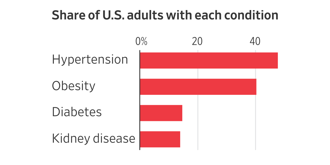 The Silent Crisis: Why Chronic Disease is Shortening American Lives and What We Can Do About It