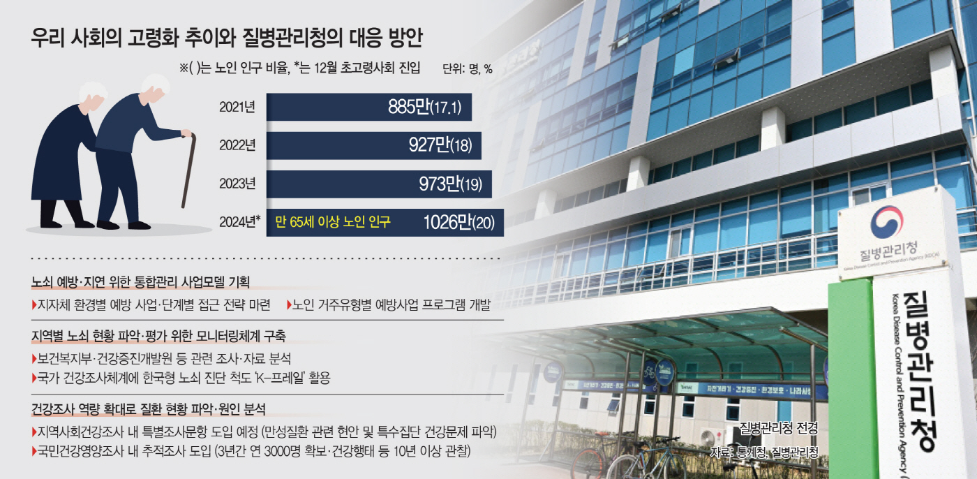 노인 1000만시대, 건강위협에 대처하는 새로운 방향