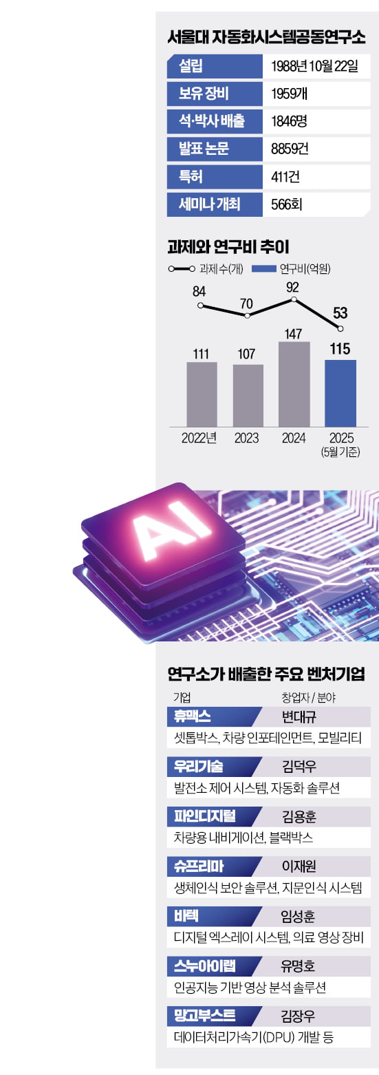 벤처 기업 탄생의 산실! 창업사관학교, 37개 기업 배출하며 2조 원 매출 달성