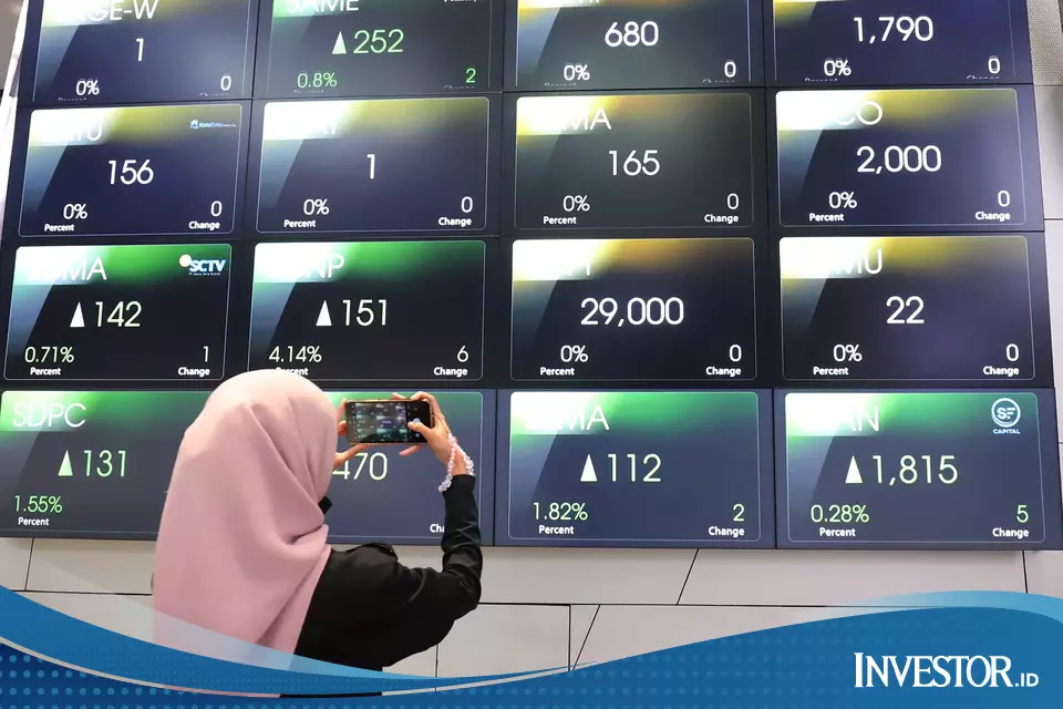 Harga Minyak Melemah, Belanja Konsumen China Menguat: 10 Saham yang Membuat Pemodal Bahagia