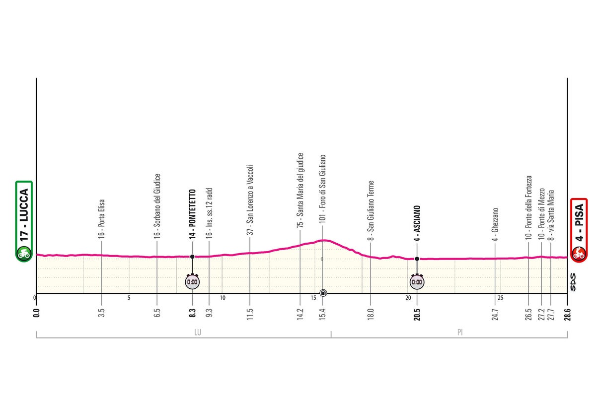 Giro d'Italia Stage 10 preview: Second time trial sets stage for GC shakeup