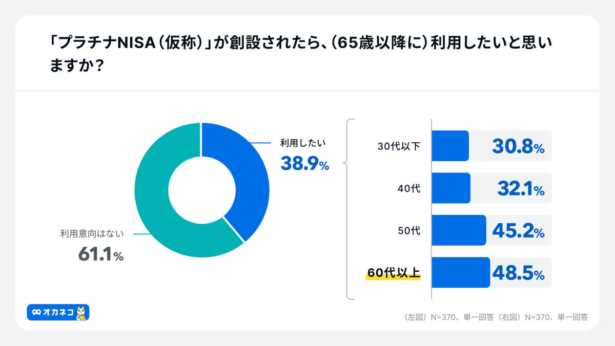 【解説】プラチナNISAとは？ 制度概要とメリット・デメリットを徹底解説！