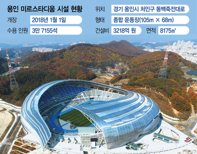 방치된 '혈세 낭비'에서 스포츠 명소로! 용인 미르스타디움, 기적적인 변신 이끌어낼까?
