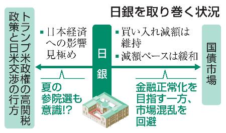 日銀、金融政策動向せず！米中貿易摩擦と国内政治の影響で、大胆な金融政策は難しくなる？