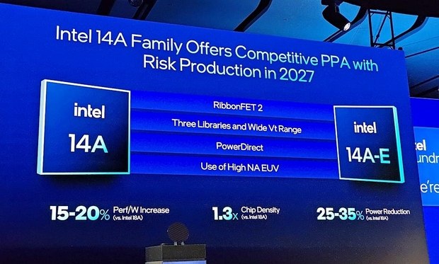 Intel представляет революционные технологии для будущих процессоров: Turbo Cells и PowerDirect!