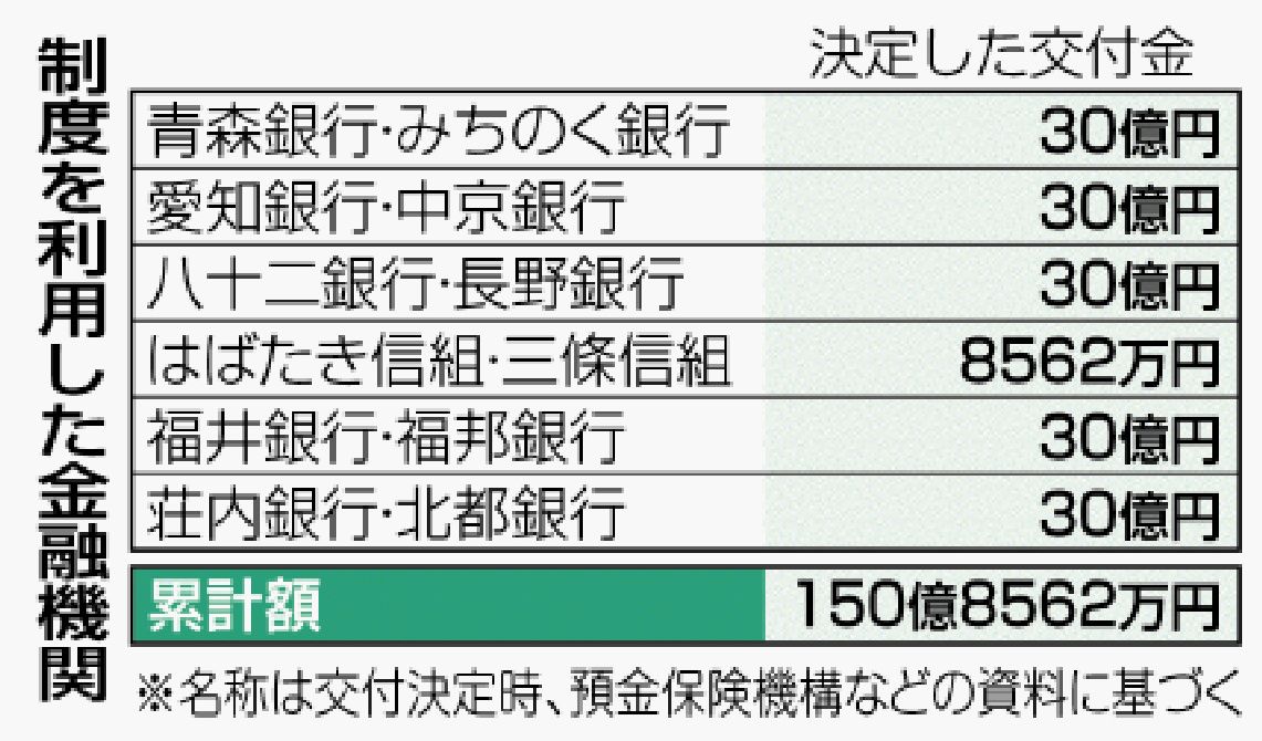 地方銀行再編交付金の延長案：金融庁が5年間を視野に検討 - 地域経済支援の継続