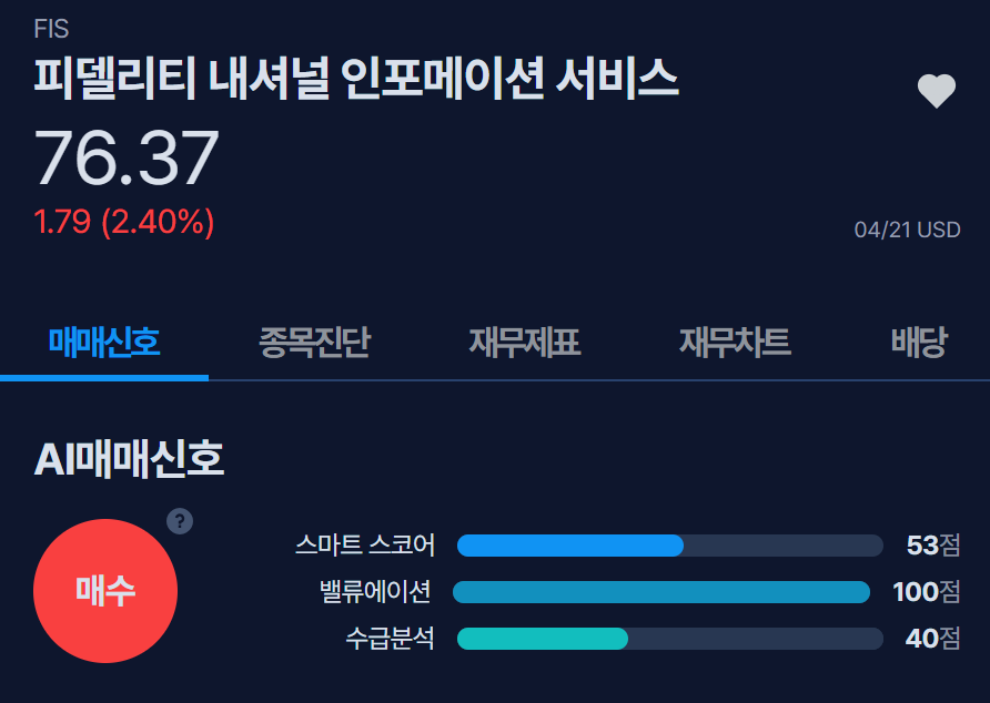[MK시그널] 글로벌 금융 IT 서비스 기업 피델리티 내셔널 인포메이션 서비스, 매수신호 발생!