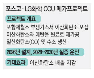 포스코홀딩스-LG화학, 탄소 중립 시대 선도: CCU 메가 프로젝트 합작 추진!