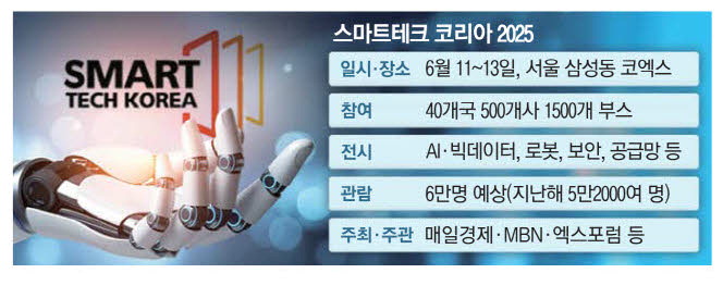 🤖 미래를 엿보세요! 스마트테크 코리아 2025: 로봇, AI, 그리고 혁신적인 기술 체험 기회!