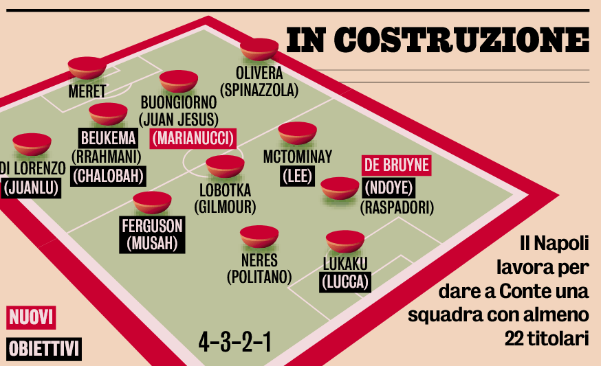 Gazzetta dello Sport: "Obiettivo doppia squadra per Conte"