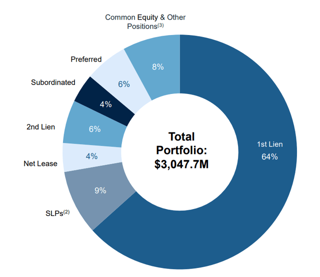 New Mountain Finance (NMFC): Is a 13% NAV Discount Enough to Overcome Dividend Risks?