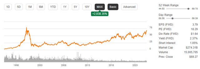 Cisco: No Longer A Forgotten Technology Company And Is Going Much Higher