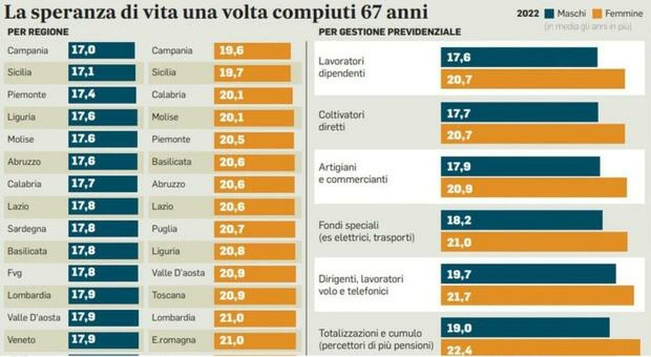 Calo delle Pensioni Anticipate: -11% in Solo 3 Mesi