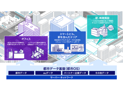 高輪ゲートウェイシティの未来を拓く！都市OS「TAKANAWA GATEWAY URBAN OS」開発秘話とKDDIの挑戦