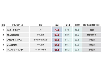 未来を拓くテクノロジー投資の羅針盤！日経クロステックが選ぶ「テクノロジー未来投資指数」とは？