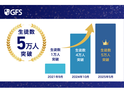 【速報】5万人の投資家を輩出！日本最大級のオンライン金融教育スクール「GFS」がさらなる成長を加速