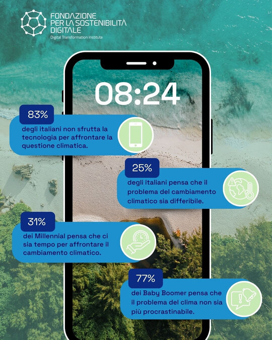 Cambiamento climatico: il digitale che gli italiani non usano