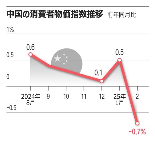中国経済の復活への道、テクノロジー企業の課題と不動産バブル崩壊の影響
