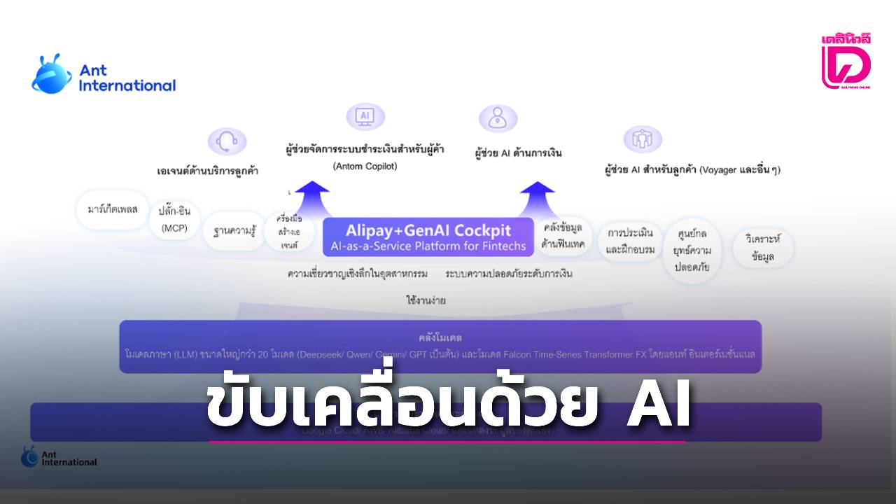 พลิกโฉมอนาคตการเงิน: Agentic AI จะเป็นตัวขับเคลื่อนหลัก! Alipay+ GenAI Cockpit นำเสนอโซลูชัน AI อัจฉริยะ