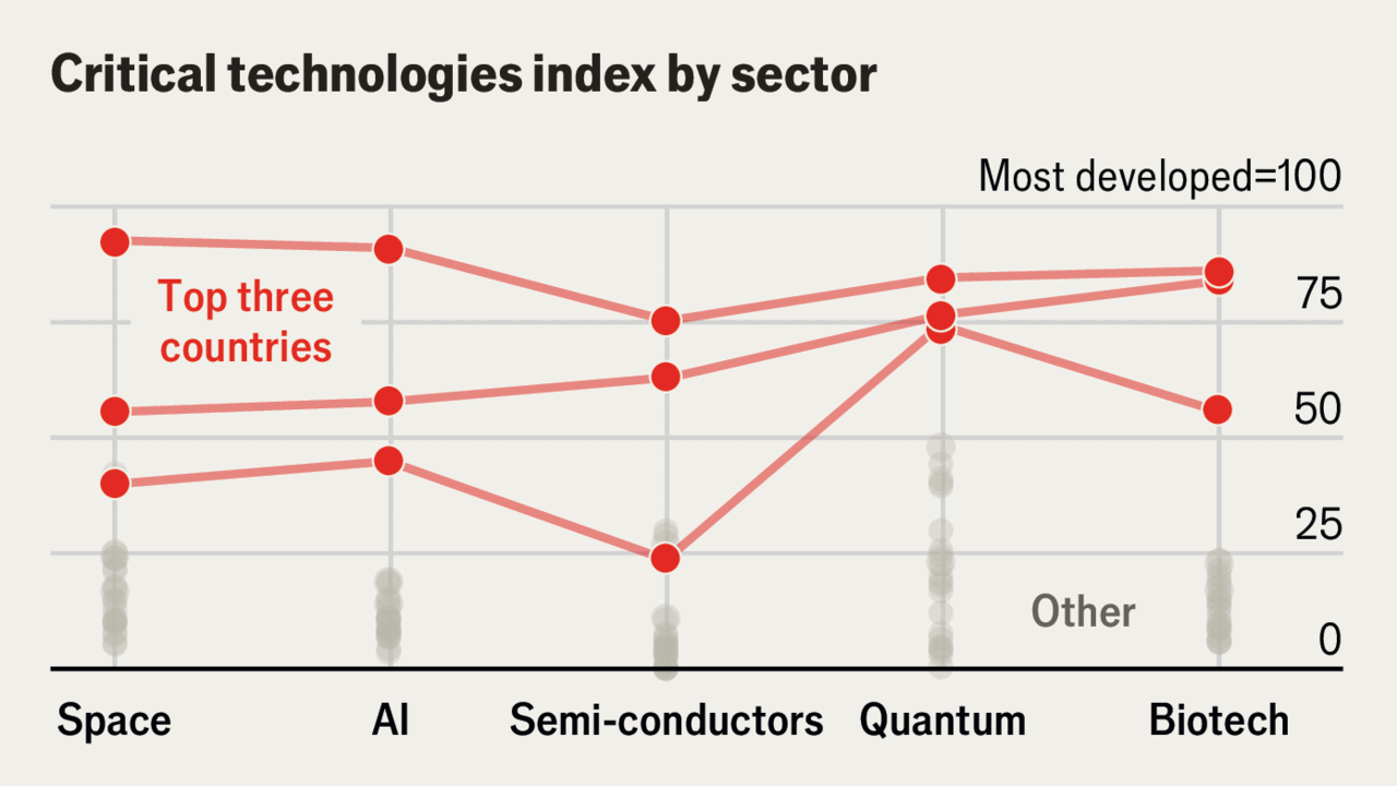 The Global Tech Race: US vs. East Asia - Who's Really Winning?