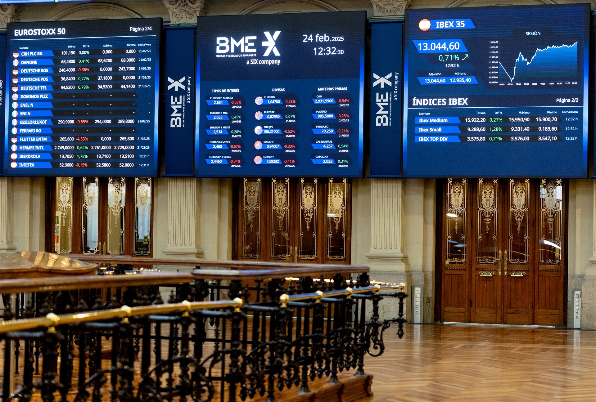 Inditex Tumba al IBEX 35: La Bolsa Española Cierra en la Zona Roja y se Sitúa en la Cola de Europa