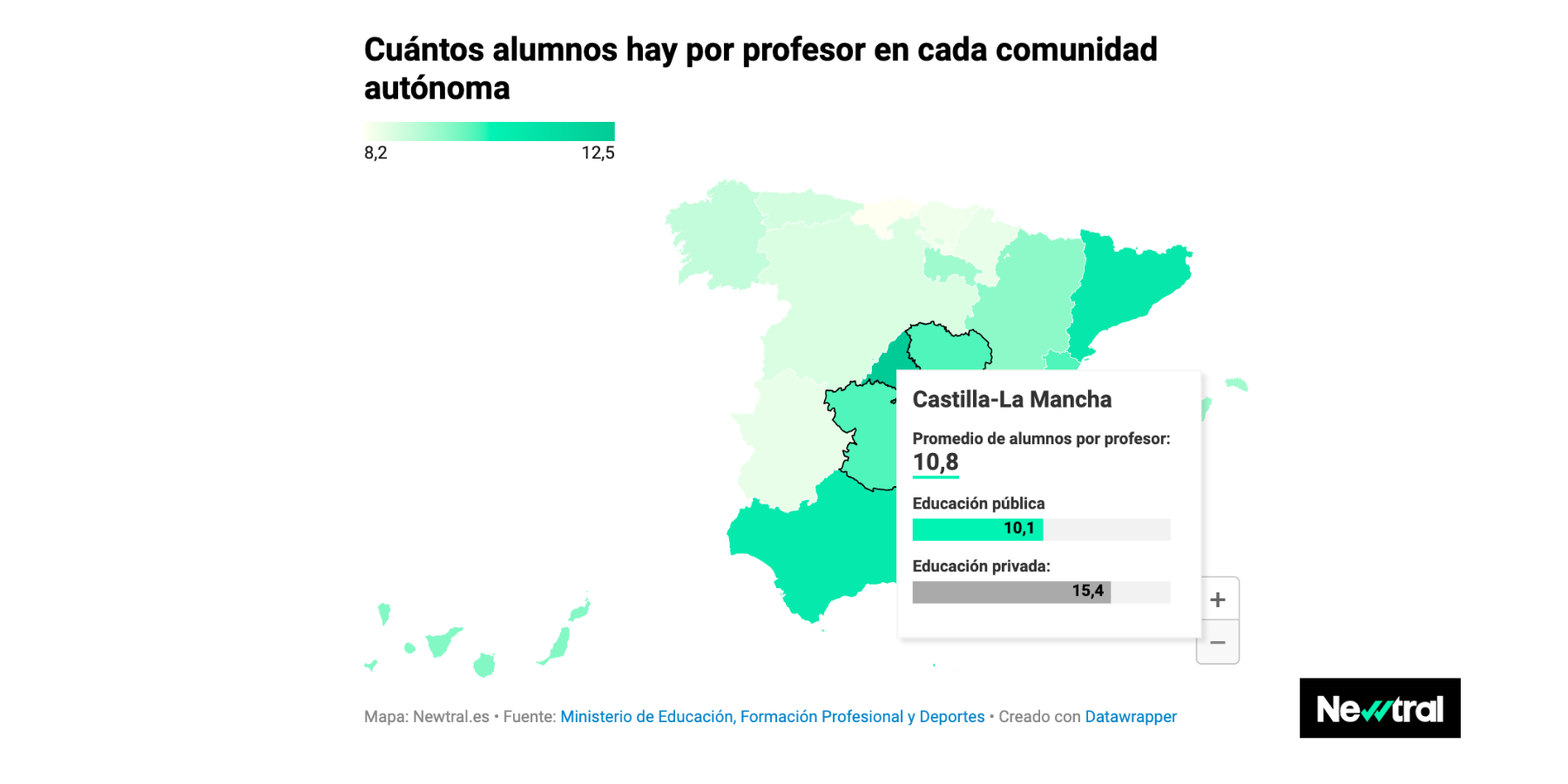 La educación pública lidera en calidad: 4 alumnos menos por profesor que en la privada